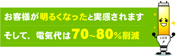 お客様が明るくなったと実感されます。そして、電気代は70〜80％削減。
