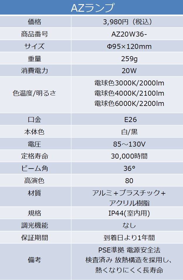 ＡＺシリーズ　製品仕様