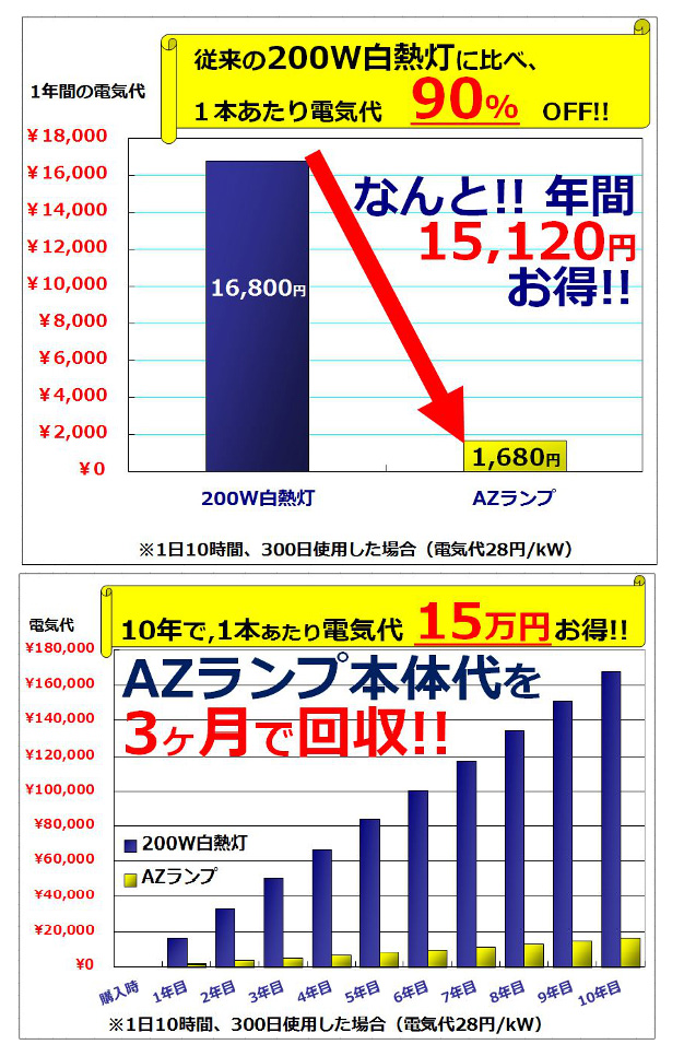 電気代がかなりお得!