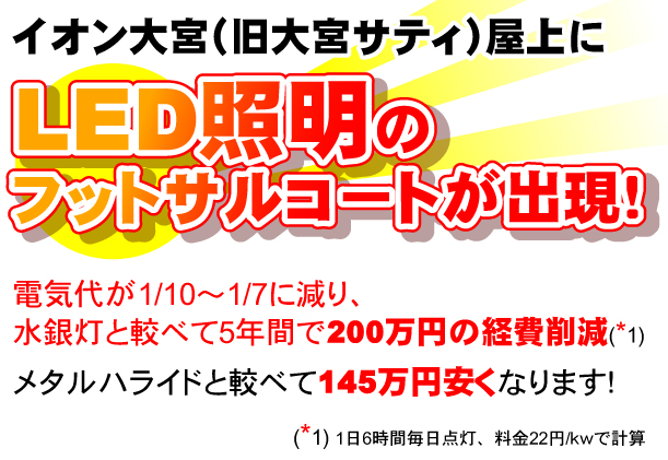 水銀灯と比べて5年間で200万円の経費削減。
