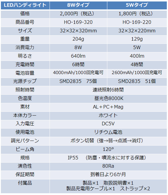 LEDハンディライト　仕様データ