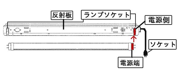屋外用ＬＥＤ照明本体カバーのフタを開け、直管形ＬＥＤランプをソケットに取り付けている画像