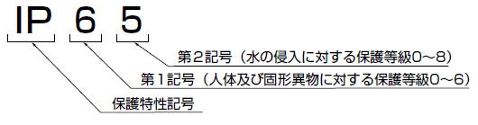防水LED照明フィールドライトのIP65の詳細説明