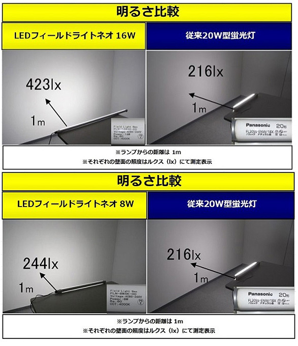 ハイスペックな高輝度！