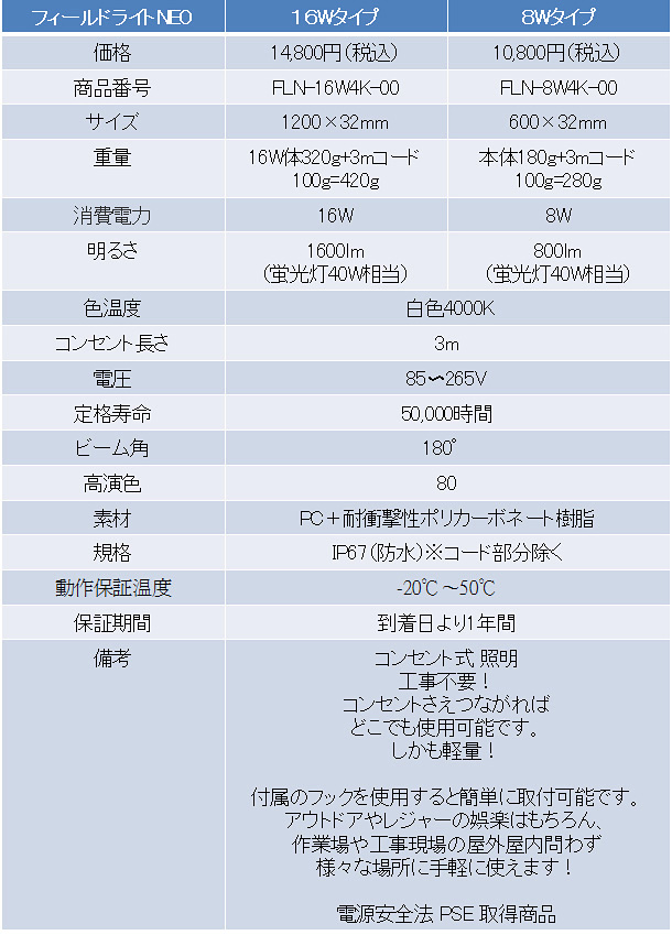 フィールドライトNEO　製品仕様