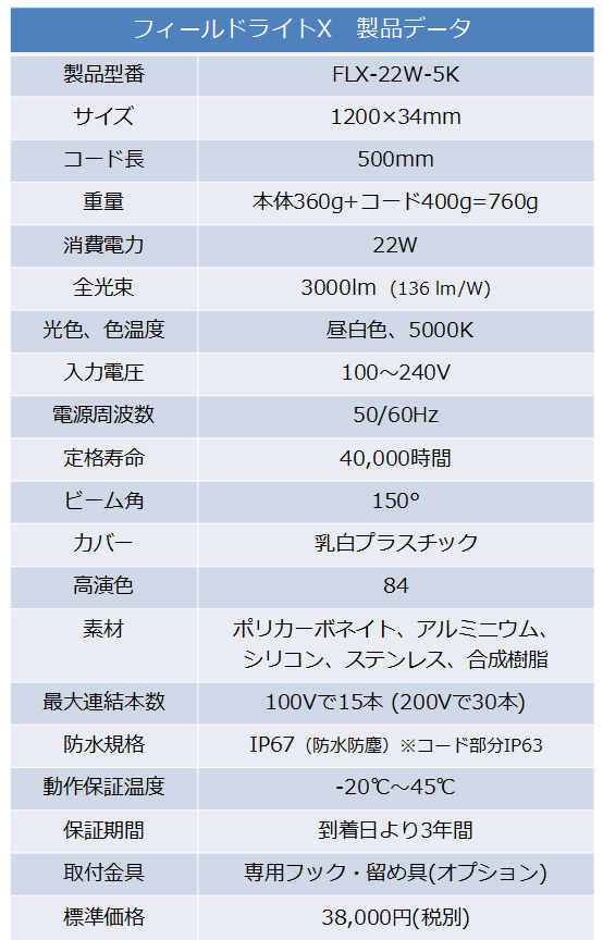 フィールドライトX　製品データ