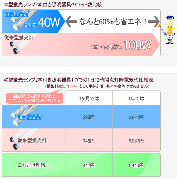 電気代比較表